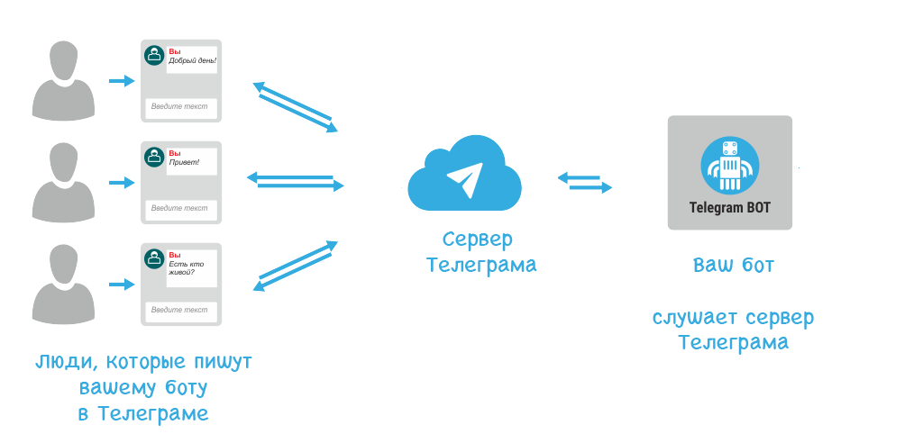 Как отправить картинку aiogram